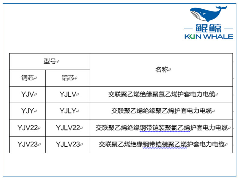 鄭州電纜廠淺談yjv電力電纜主要參數(shù)是什么？