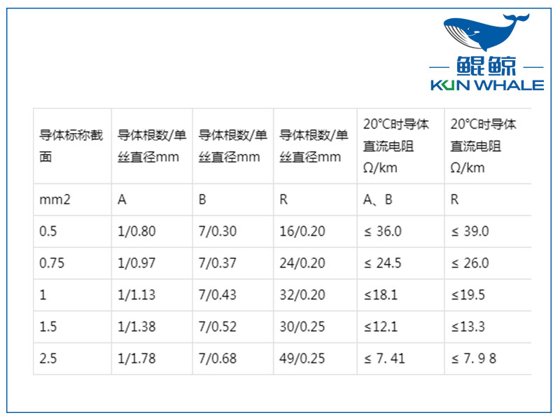 屏蔽計(jì)算機(jī)電纜是否符合國(guó)家標(biāo)準(zhǔn)？