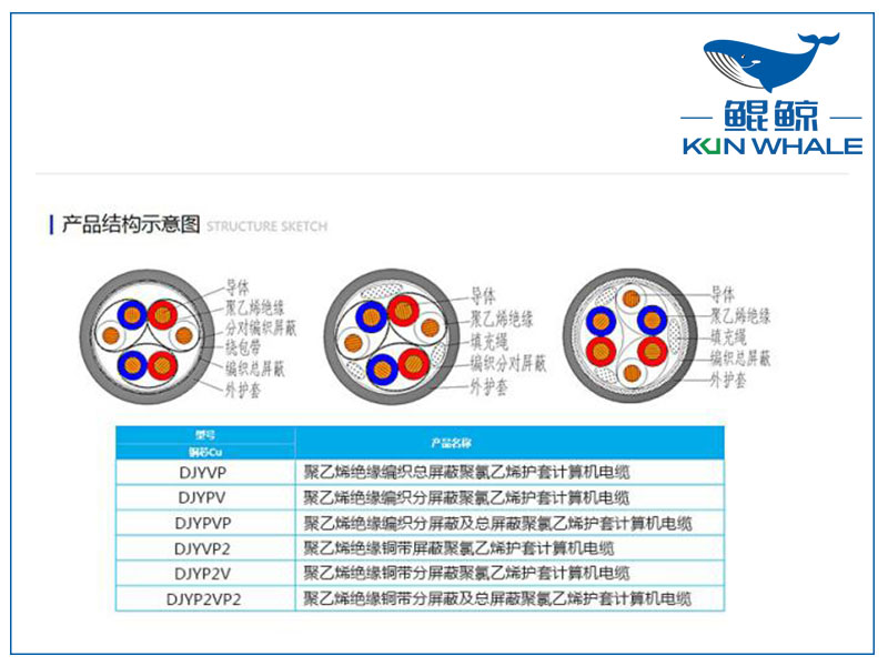 鄭州電纜廠屏蔽計算機電纜是否符合國家標(biāo)準(zhǔn)？